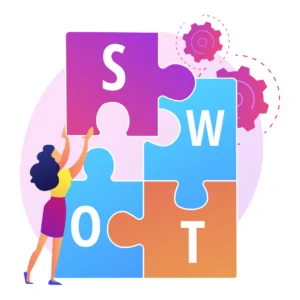 SWOT ANALYSIS for marketing strategy